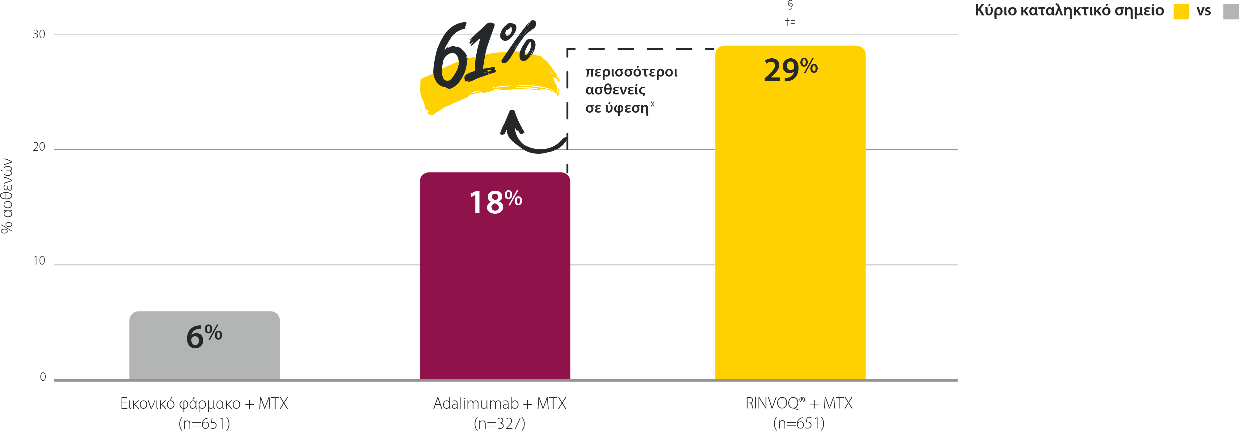 GR_UPA HCP Portal Charts-non-ISA7-V2